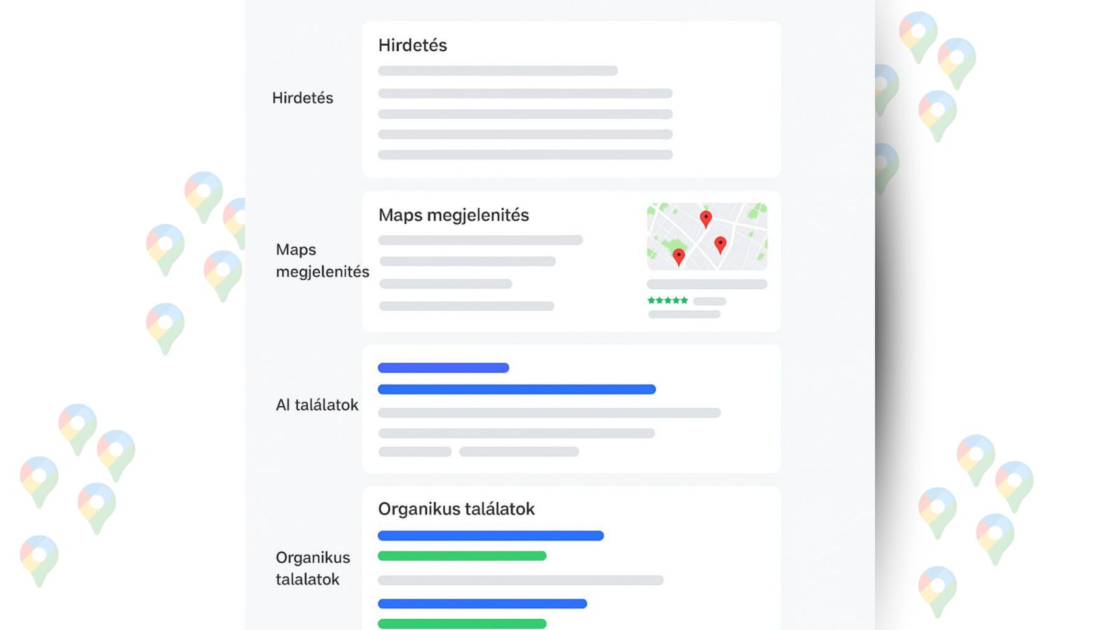 Hogyan alakult át a Google kereső találati listája az elmúlt években? 