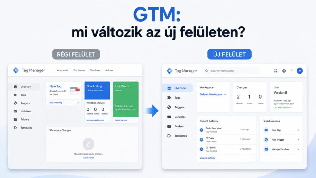 Megváltozott a Google Tag Manager felülete: mi tűnt el, és hol találod meg?
